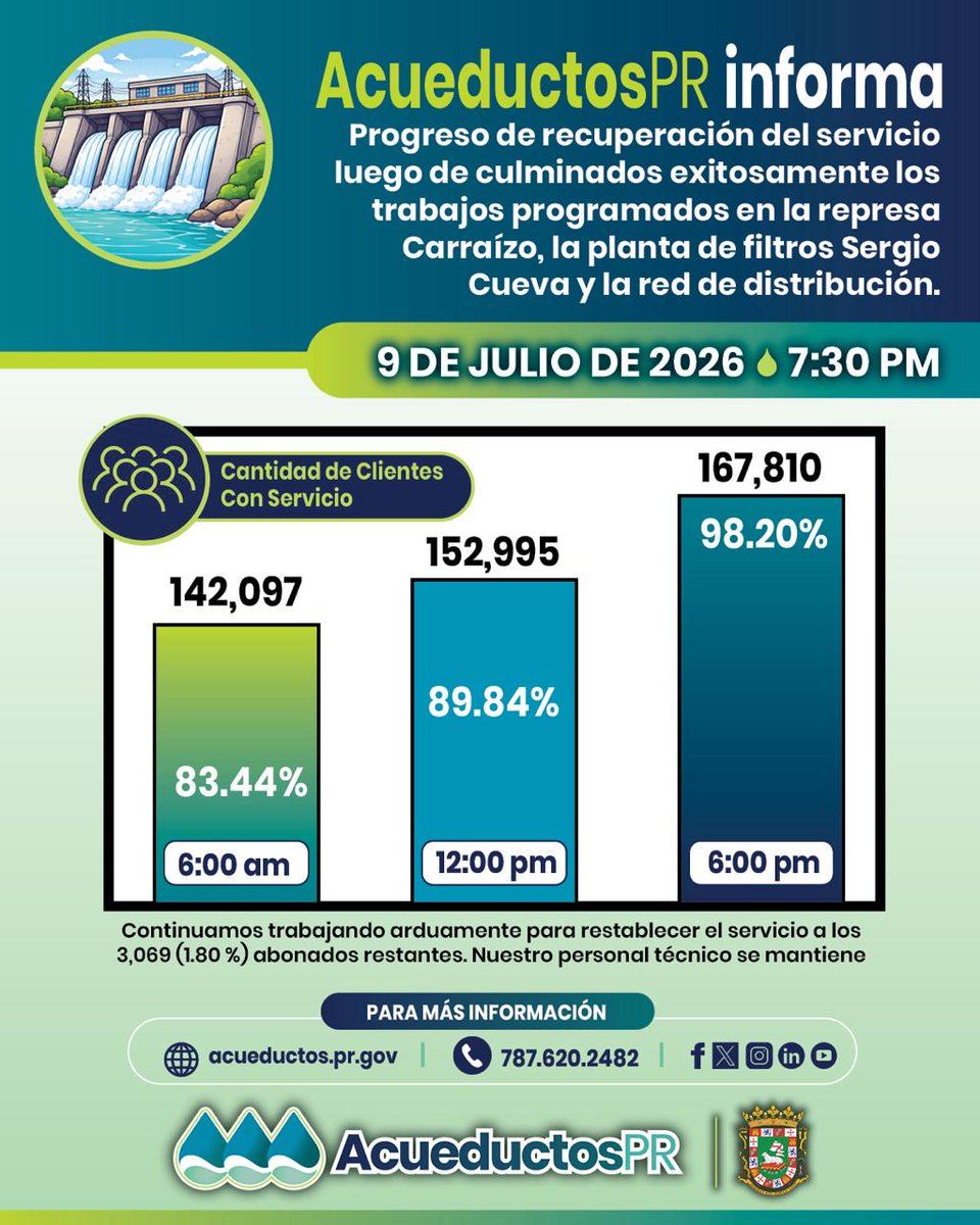 🔵 Actualización | Informamos sobre el progreso en la…